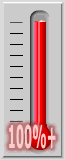 123 percent of goal achieved.